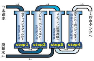 フィルター説明